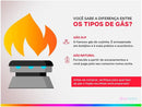 Fogão Electrolux 5 Bocas Branco Acendimento Automático Efficient com PerfectCook FE5IB - Bivolt