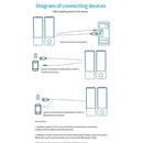 Soundbar Gamer RGB – Bluetooth, USB, P2, 10W RMS, 2 em 1, Torre de Som com Iluminação LED, Áudio para PC, TV, Celular, Notebook, Escritório e Casa