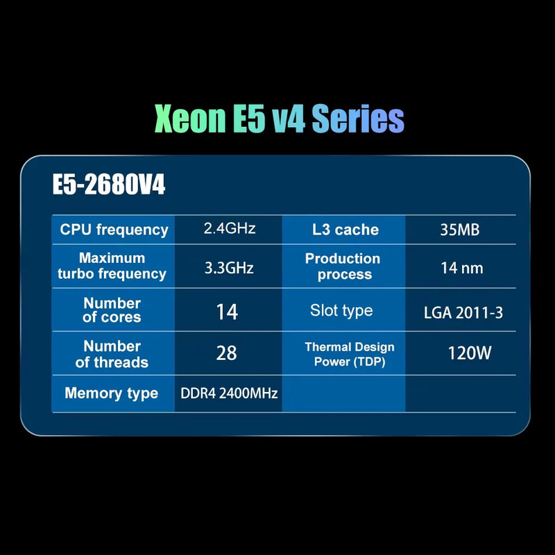 Kit Placa-Mãe MOUGOL X99 – Com CPU Intel Xeon E5 2680 V4, Memória RAM DDR4 2×16GB 2133MHz, LGA2011-3, NVME M.2 e SATA, Para Gaming