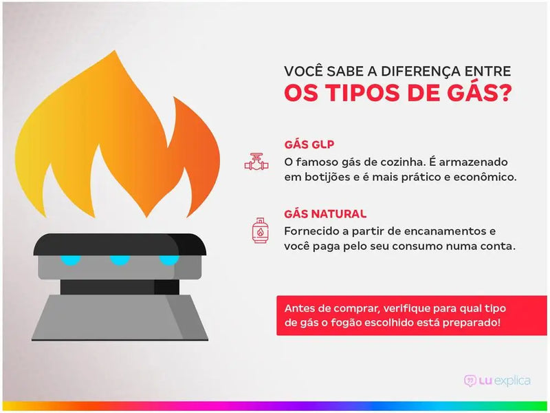 Fogão Esmaltec 4 Bocas Preto com Acendimento Automático - Bivolt
